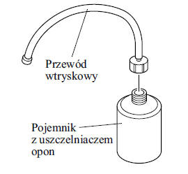 Zestaw do awaryjnej naprawy opony