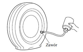 Zestaw do awaryjnej naprawy opony