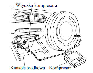 Zestaw do awaryjnej naprawy opony