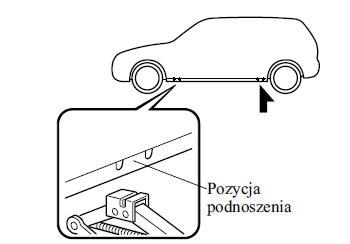 Zmiana uszkodzonego koła (z kołem zapasowym)