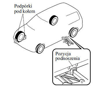 Zmiana uszkodzonego koła (z kołem zapasowym)