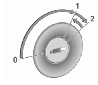 Położenia kluczyka w wyłączniku zapłonu 