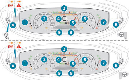 Cyfrowy zestaw wskaźników
