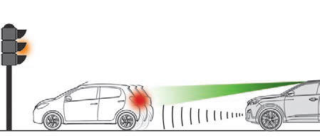 Active Safety Brake