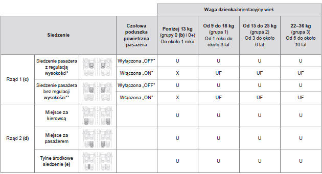 Instalacja fotelików dziecięcych mocowanych za pomocą pasa bezpieczeństwa