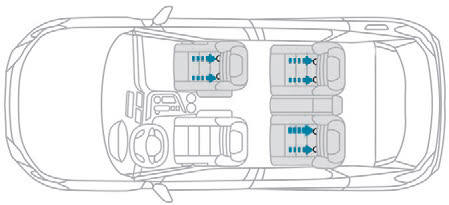 Mocowania ISOFIX