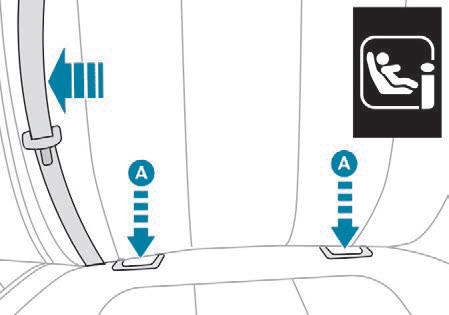 Mocowania ISOFIX