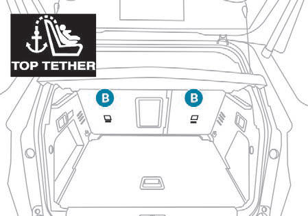 Mocowania ISOFIX