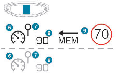 Wskazania w zestawie wskaźników