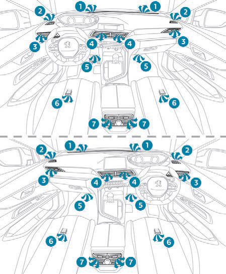 Peugeot 3008 - Instrukcja Obslugi: Ogrzewanie I Wentylacja - Ergonomia I Komfort - Peugeot 3008