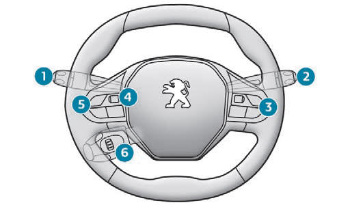 Peugeot 3008 Instrukcja Obslugi Wprowadzenie Peugeot 3008