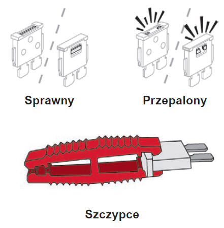 Wymiana bezpiecznika