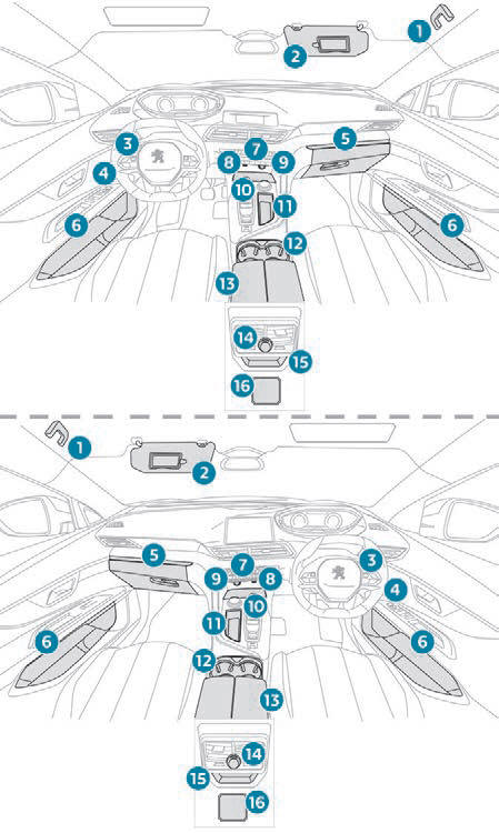 Wyposażenie z przodu